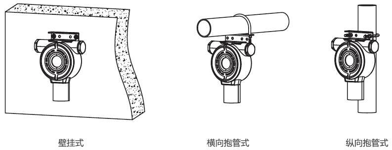 C630/E气体检测仪安装安装方式