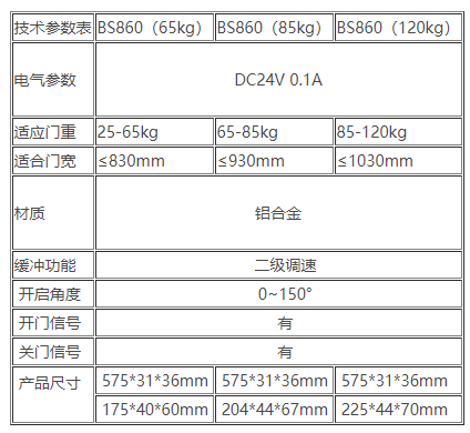 BS860防火门电动闭门器